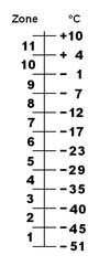 Salvia Small Talk: Zone Variations